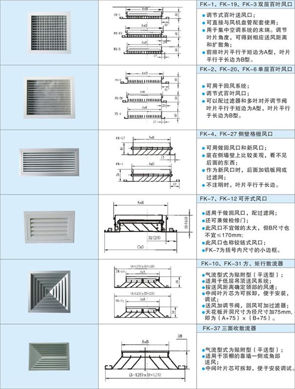 風口、散流器