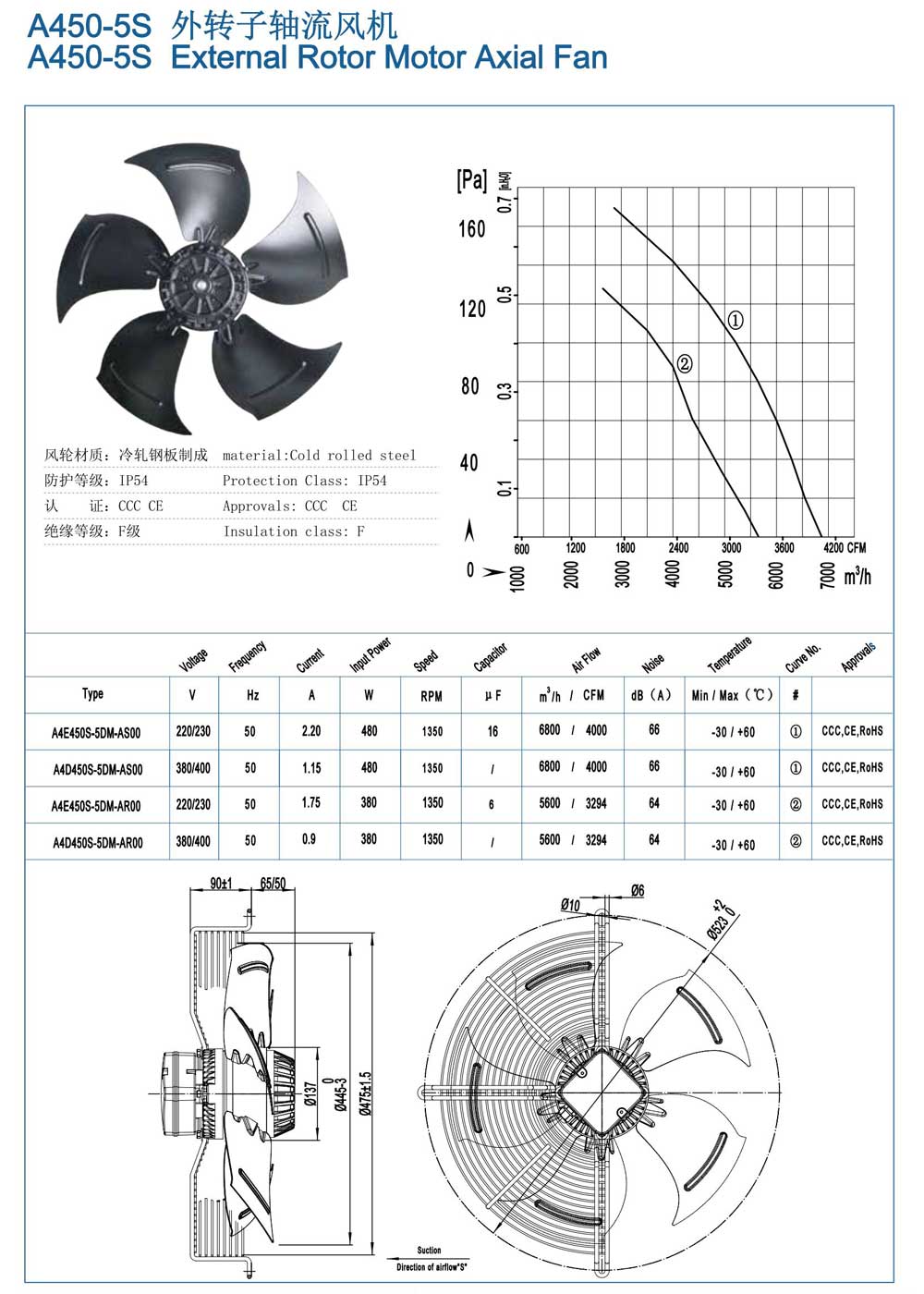 濰坊羅圖風機---軸流風機_07