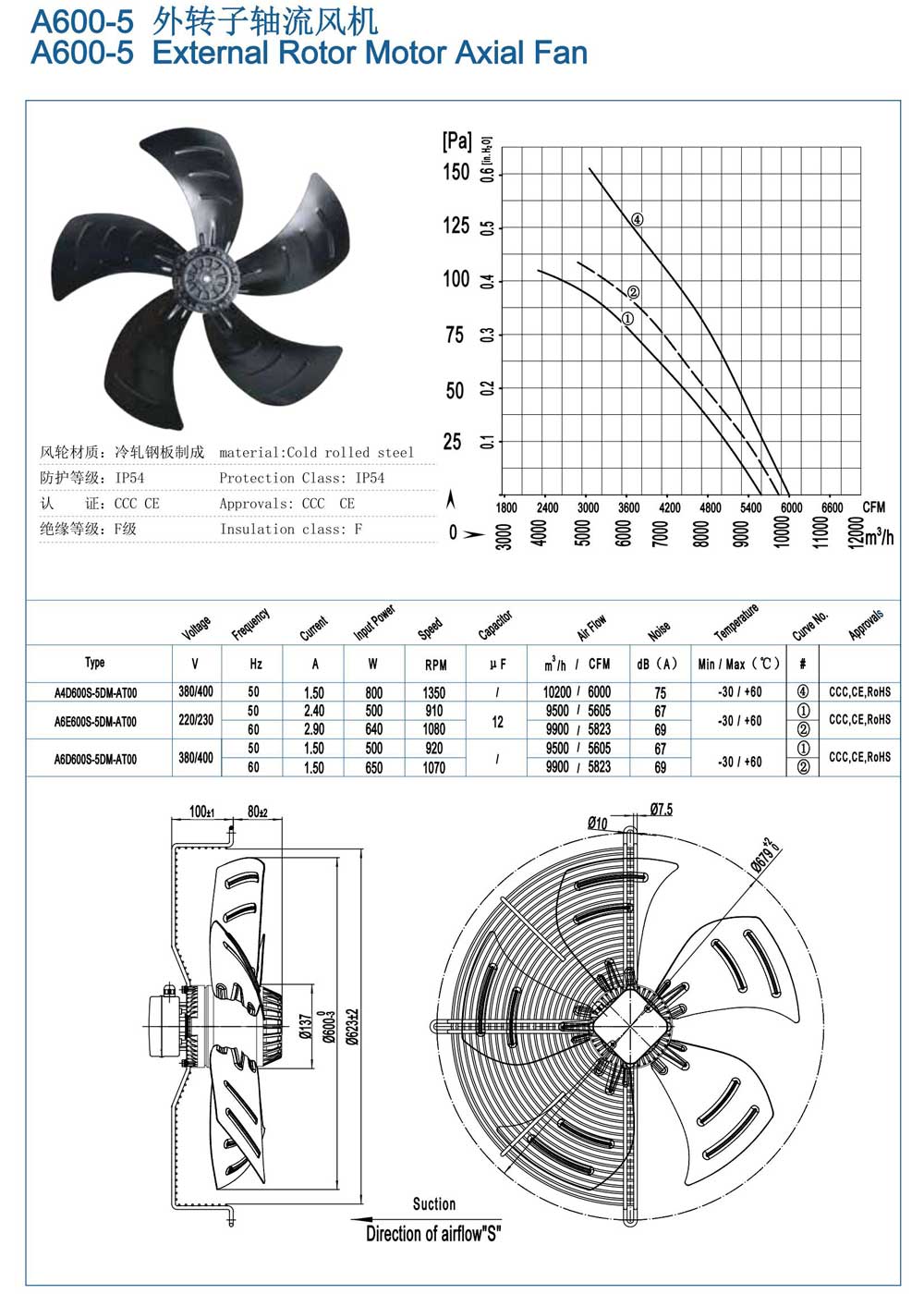 濰坊羅圖風(fēng)機(jī)---軸流風(fēng)機(jī)_09