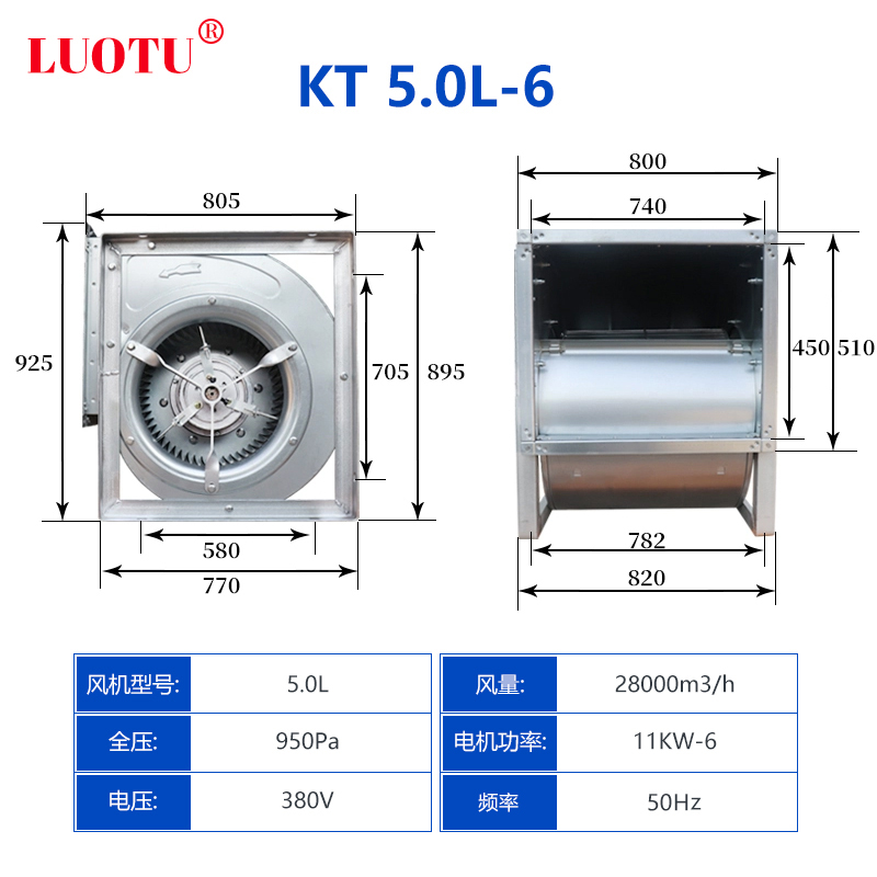 型號5.0L-6/風量28000m3/380v/11kw