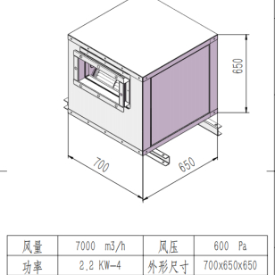 風(fēng)量7000m3/2.2kw/380v KTGF3.15M