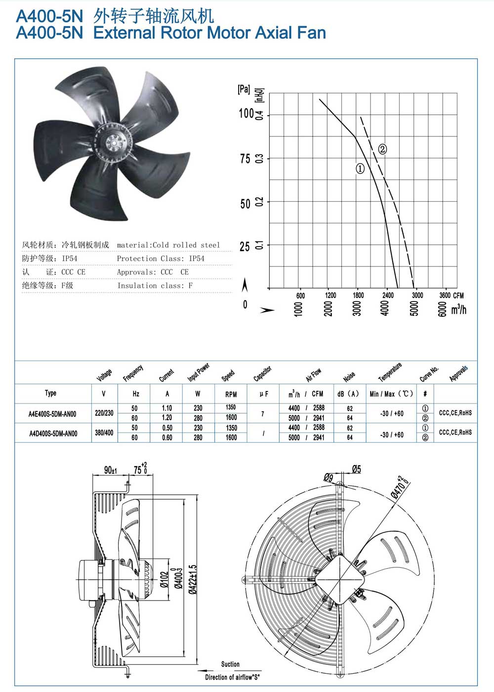 濰坊羅圖風機---軸流風機_06