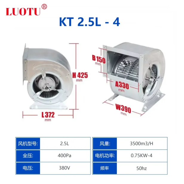型號(hào)2.5L/風(fēng)量3500m3/380v/0.8kw-4